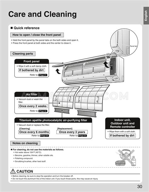 Image result for Daikin Troubleshooting Guide