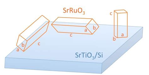Image result for Demagnetization Field Container