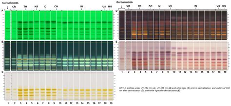 HPTLC Association | HPTLC ATLAS