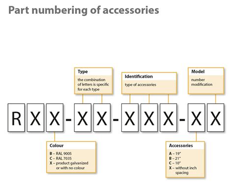Image result for Part Number Meaning