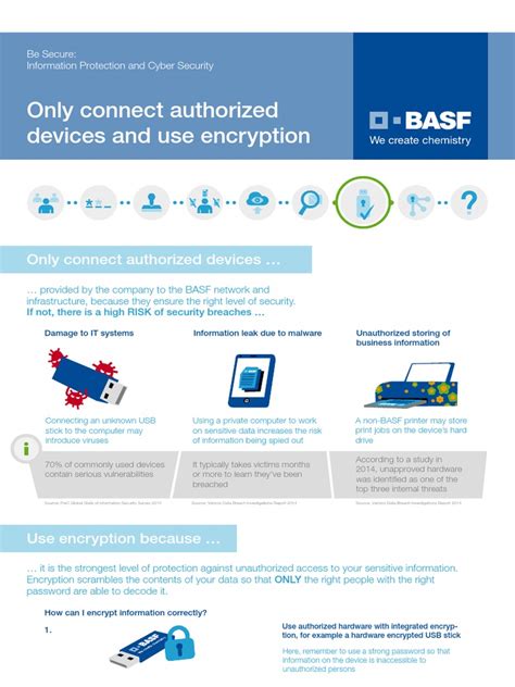 Image result for Encrypting Company Devices Using Cryptography