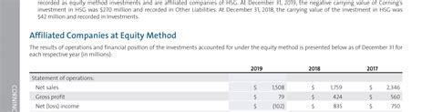 Corning Incorporated 2019 Annual Report