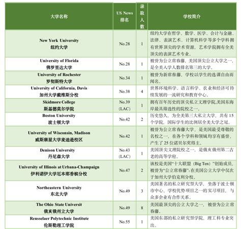 择校必看升学率，杭州国际学校近两年升学情况一览-国际教育网