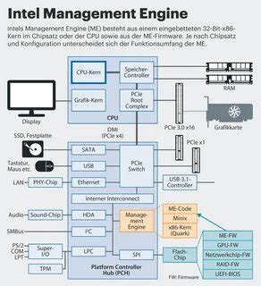 Image result for Intel R Management Engine Interface