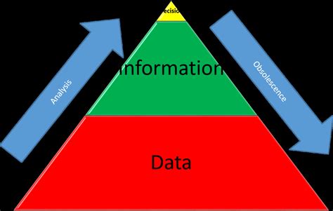 Knowledge Management Theory 的图像结果