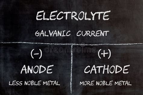 Image result for Galvanic Cell Anode Cathode