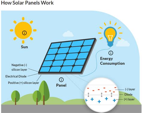 Image result for Solar Panel Science Experiment Simple