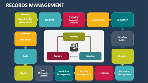 Image result for Records Management Program Components