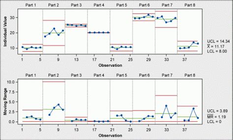 Minitab Control Chart Tutorial 的图像结果