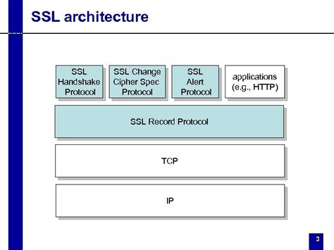 Image result for Web Security SSL
