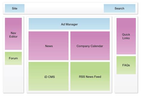 Image result for Access Screen Layouts