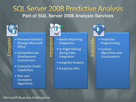 Image result for SQL Predictive Data