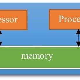 Parallel Computing Examples 的图像结果