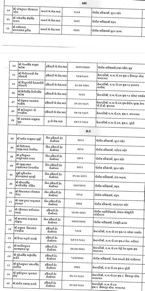 DGP discus ceremony to be held at Karai Police Academy, Gandhinagar