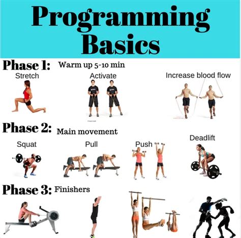 Image result for Strength Training Programming