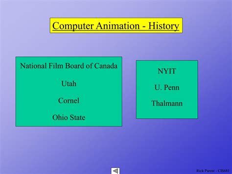 Computer Animation 1995 的图像结果