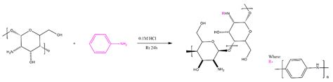 Recent Advances in Conjugated Graft Copolymers: Approaches and Applications
