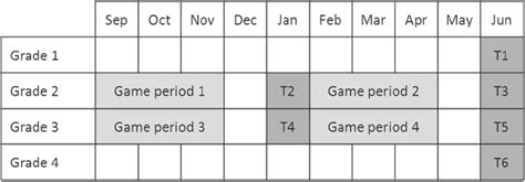 Image result for Research Project Schedule Example