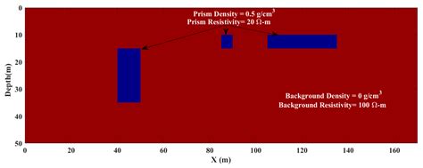 Cross-Gradient Joint Inversion of DC Resistivity and Gravity Gradient ...