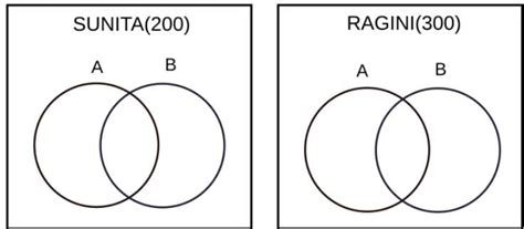 Practice Question - 15 (Venn Diagram) - 100 DILR Questions for CAT ...