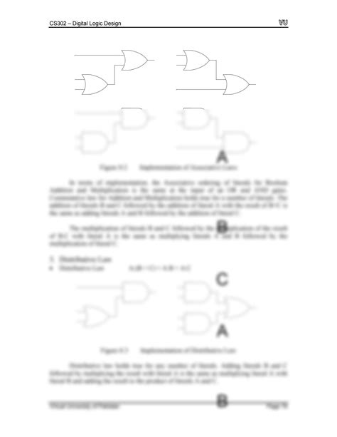 Image result for Simplification Using Boolean Algebra