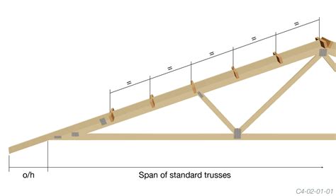 Gable Truss with Outrigger Positioning - The Guide