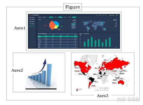 Matplotlib AX 的图像结果