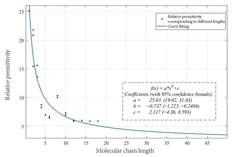 Analysis of the Influence of Silicone Rubber Aging on the Transmission ...