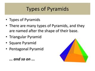 Image result for Type 1 Pyramids
