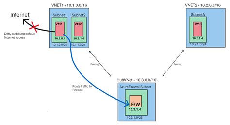 Route Table Explained 的图像结果