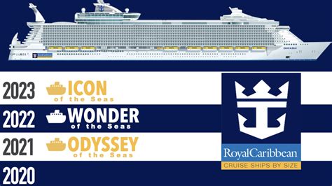Royal Caribbean Fleet Of Ships - Free Word Template