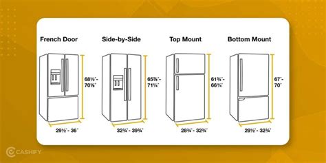 Refrigerator Buying Guide In India December 2025 | Cashify ...