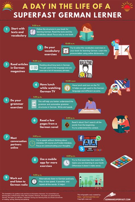 Image result for How to Learn German Language