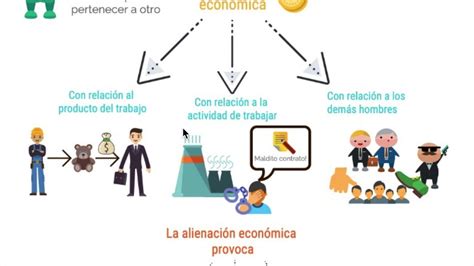 Image result for Alienacion Significado