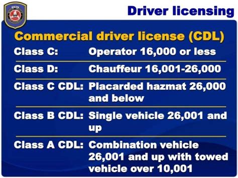 Class B Driver Test 的图像结果
