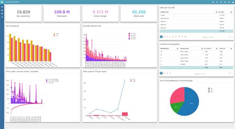 Business Intelligence Dashboard Software 的图像结果