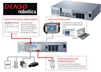 Image result for Sysmac Adding Denso Robot