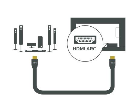 TV Connectivity Guide | Philips