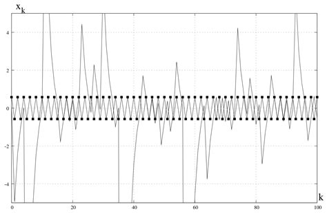 Hidden Attractors in Discrete Dynamical Systems