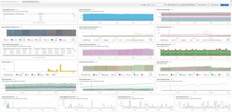 Image result for Splunk Temperature Monitoring