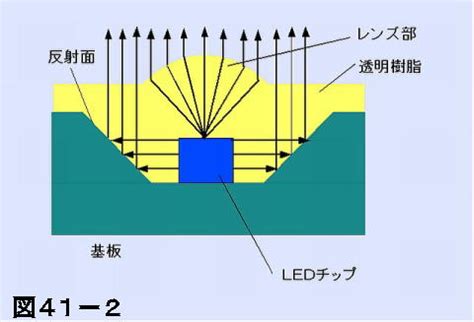 Image result for LED and Buzzer Arduino Simulation