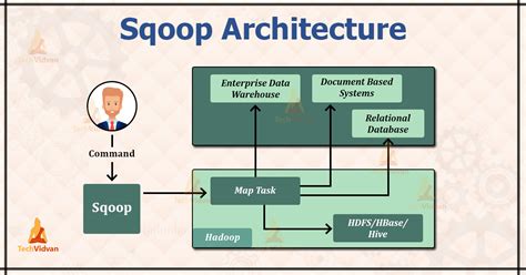 Image result for Sqoop Features