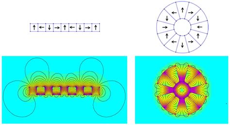 Image result for Types of Halbach Array