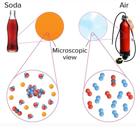 Image result for Module 8 7th Grade