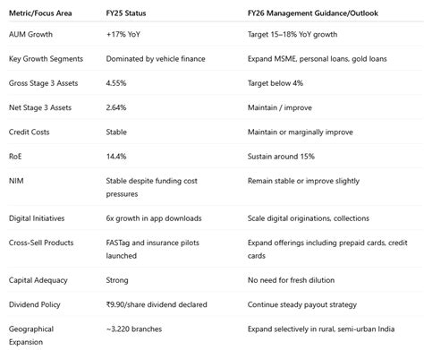 Shriram Finance Q4 FY25 Results: AUM Up 17%, PAT Up 15%, FY26 Outlook ...