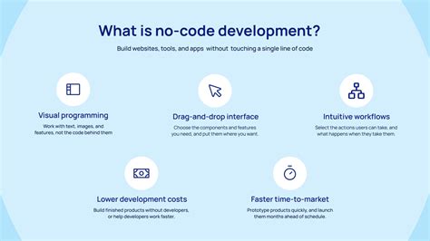 Image result for Node No Code