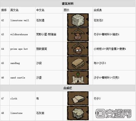 饥荒海难物品代码大全 海滩物品介绍汇总_安趣网