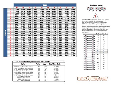 Gear Ratio Chart