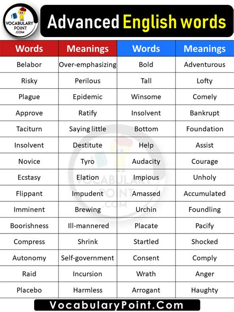 20 Advanced English words - Vocabulary Point