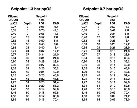 Image result for SpO2 FiO2 Table